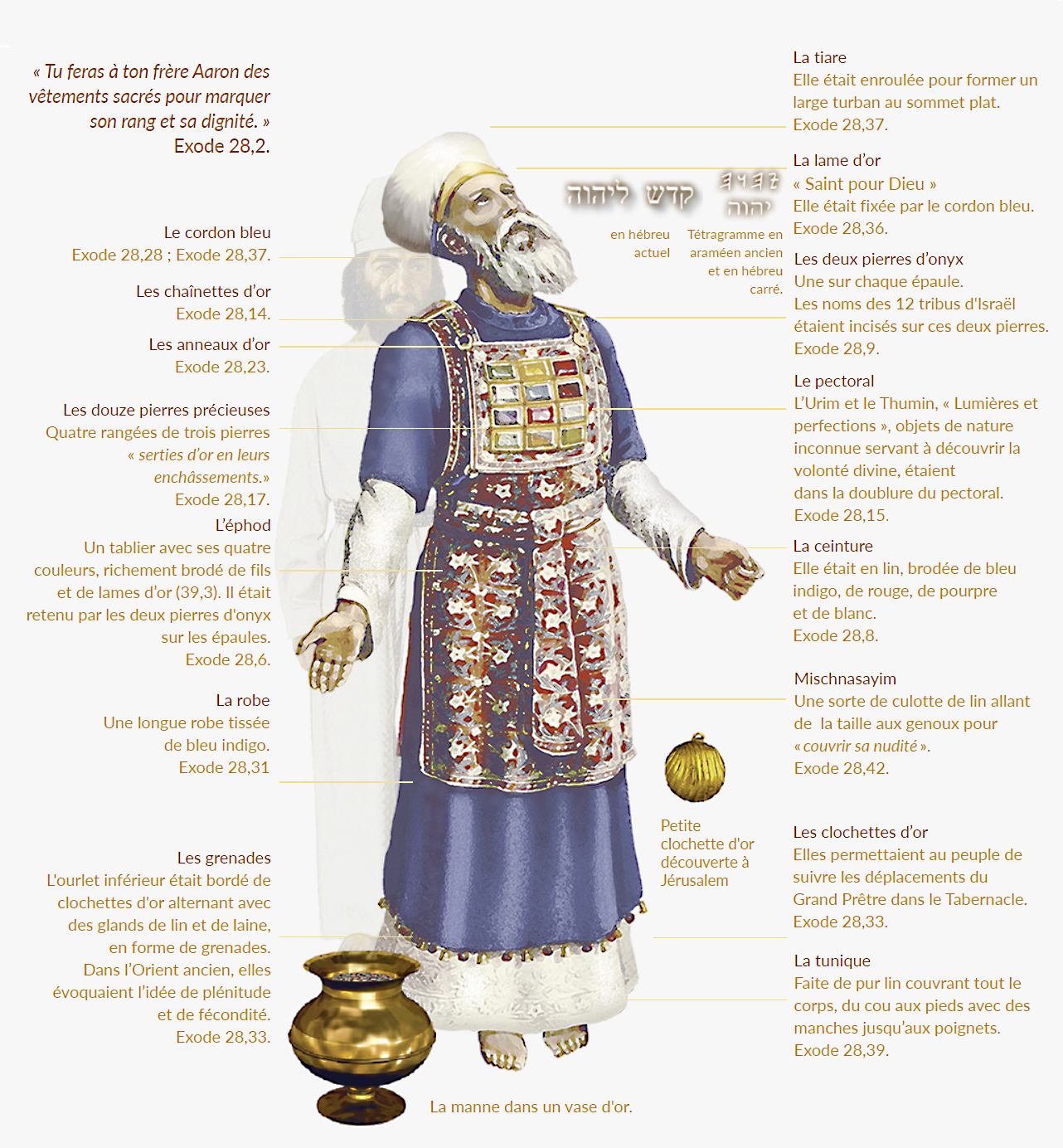 Le grand prêtre • Bible, Histoire & Archéologie